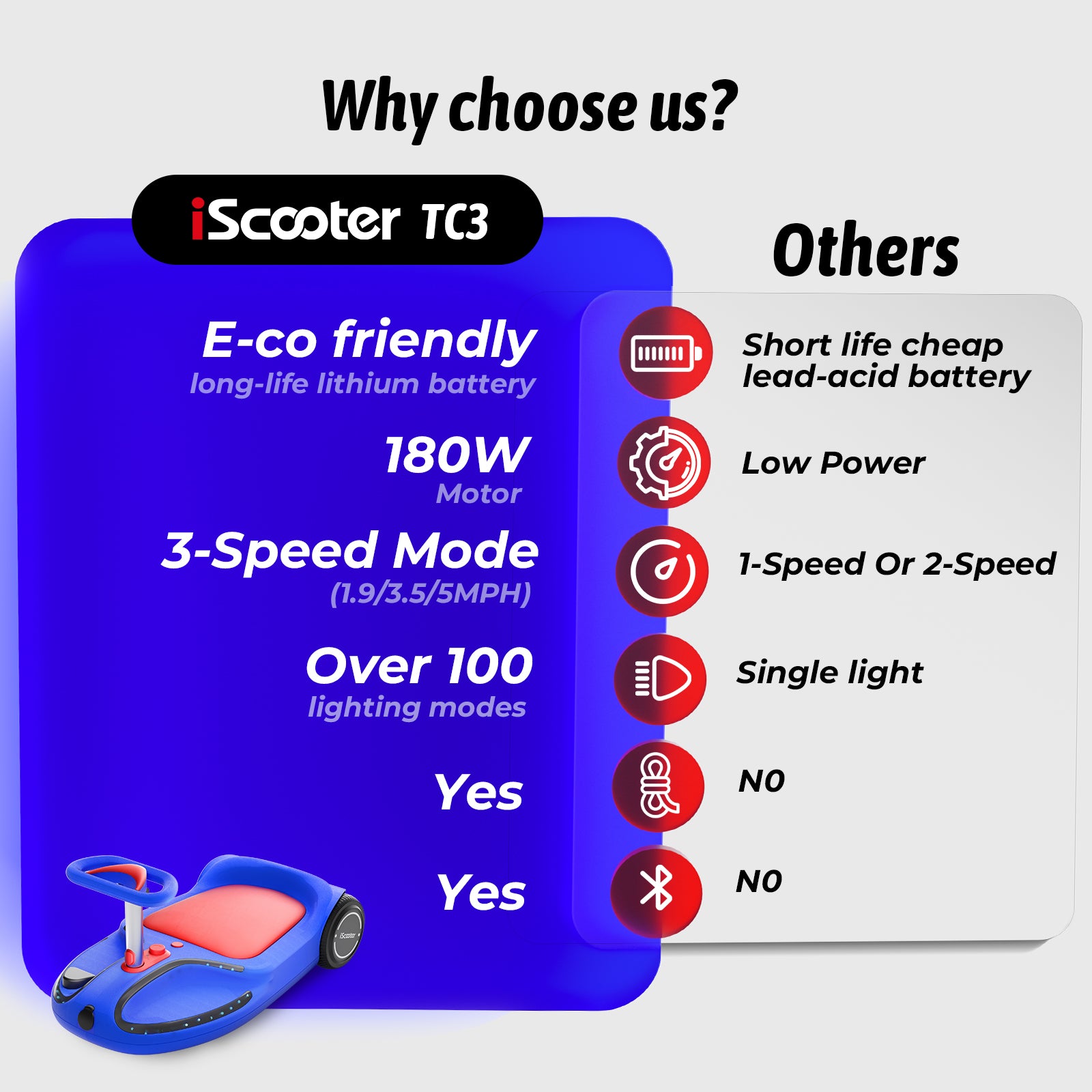 iScooter TC3 Electric Wiggle Car 4 in 1 Ride on Toy 3 Speed Modes For Ages 3+ with Lithium Rechargeable Battery＆Pull Rope